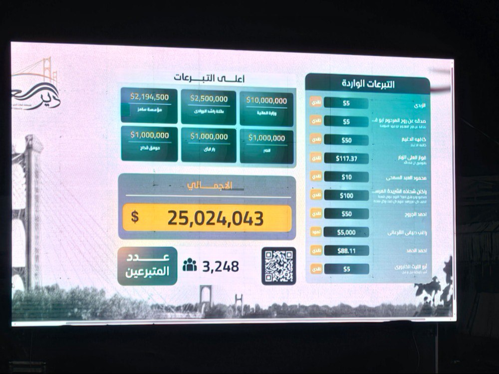 حملة "دير العز" تتجاوز هدفها المعلن وتكسر حاجز الـ25 مليون دولار