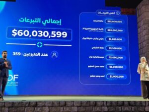مدير صندوق التنمية السوري: هدفنا الأول إنهاء واقع المخيمات