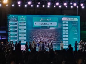 التبرعات حملة "الوفاء لإدلب" تتخطى حاجز 160 مليون دولار