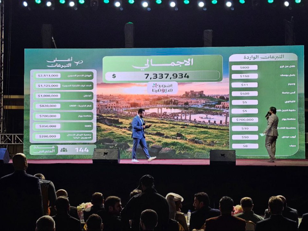 تبرعات حملة السويداء تتجاوز 7 ملايين دولار في الدقائق الأولى