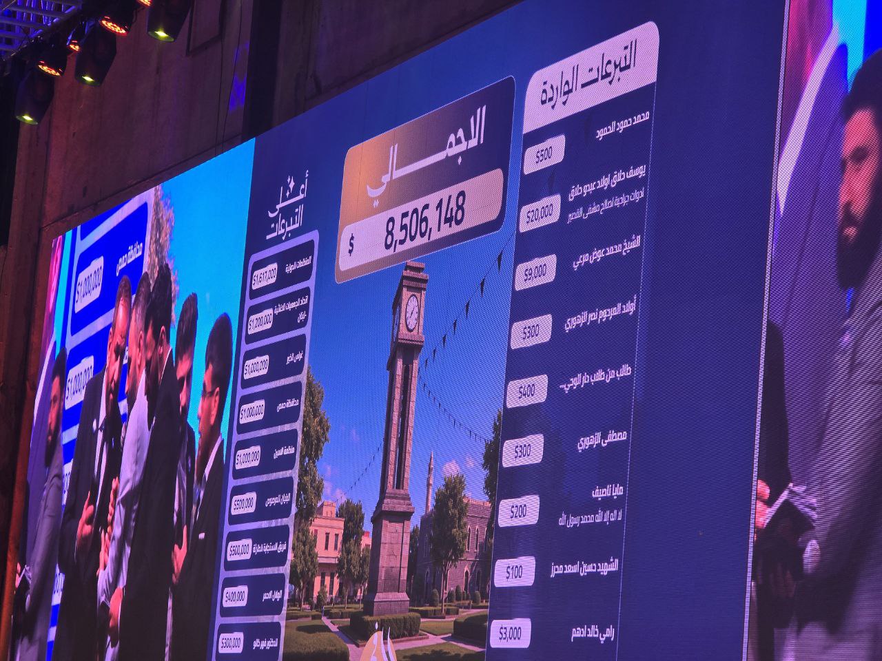 خلال ساعات الفعالية.. تبرعات حملة "فجر القصير" تتجاوز 9 ملايين دولار