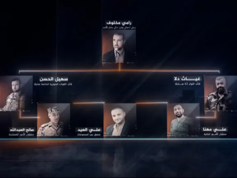 الجزيرة تنشر وثائق جديدة: رامي مخلوف يترأس الهيكل التنظيمي لفلول النظام البائد