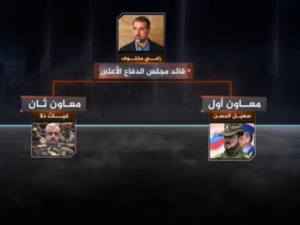 تسريبات جديدة تكشف هيكلية فلول النظام البائد وطرق التمويل والتسليح في أحداث الساحل