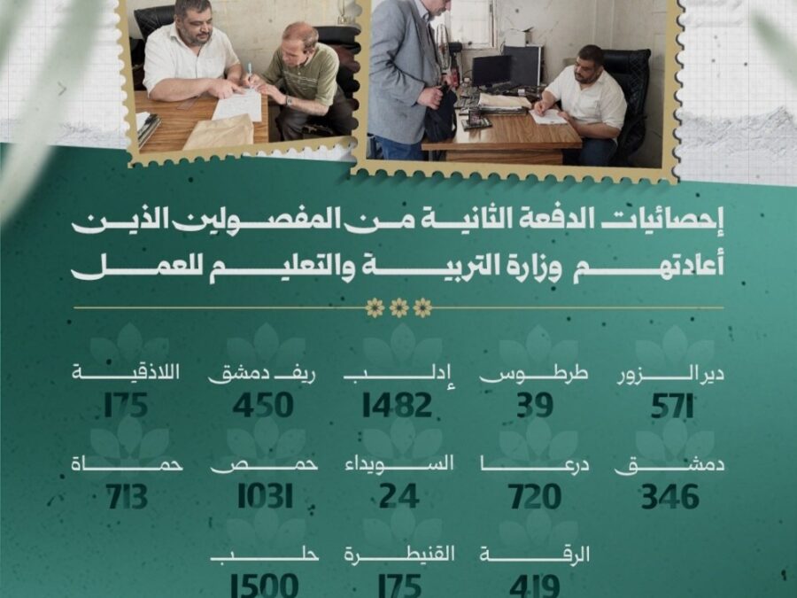 وزارة التربية تعلن إعادة أكثر من 14500 معلم مفصول على العمل