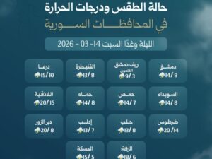 وزارة الطوارئ تحذر من منخفض جوي شديد يبدأ فجر السبت