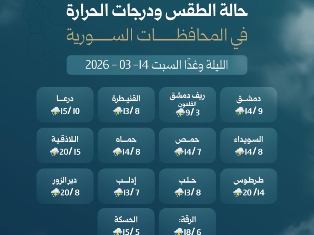 وزارة الطوارئ تحذر من منخفض جوي شديد يبدأ فجر السبت
