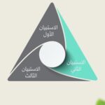 وزارة الرياضة والشباب تدعو للمشاركة في الاستبيان الثاني ضمن الاستراتيجية الوطنية للشباب
