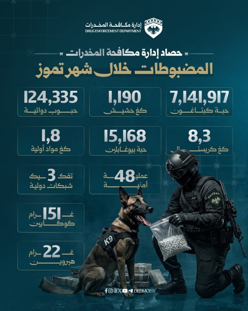 وزارة الداخلية تكشف حصيلة مكافحة المخدرات خلال تموز