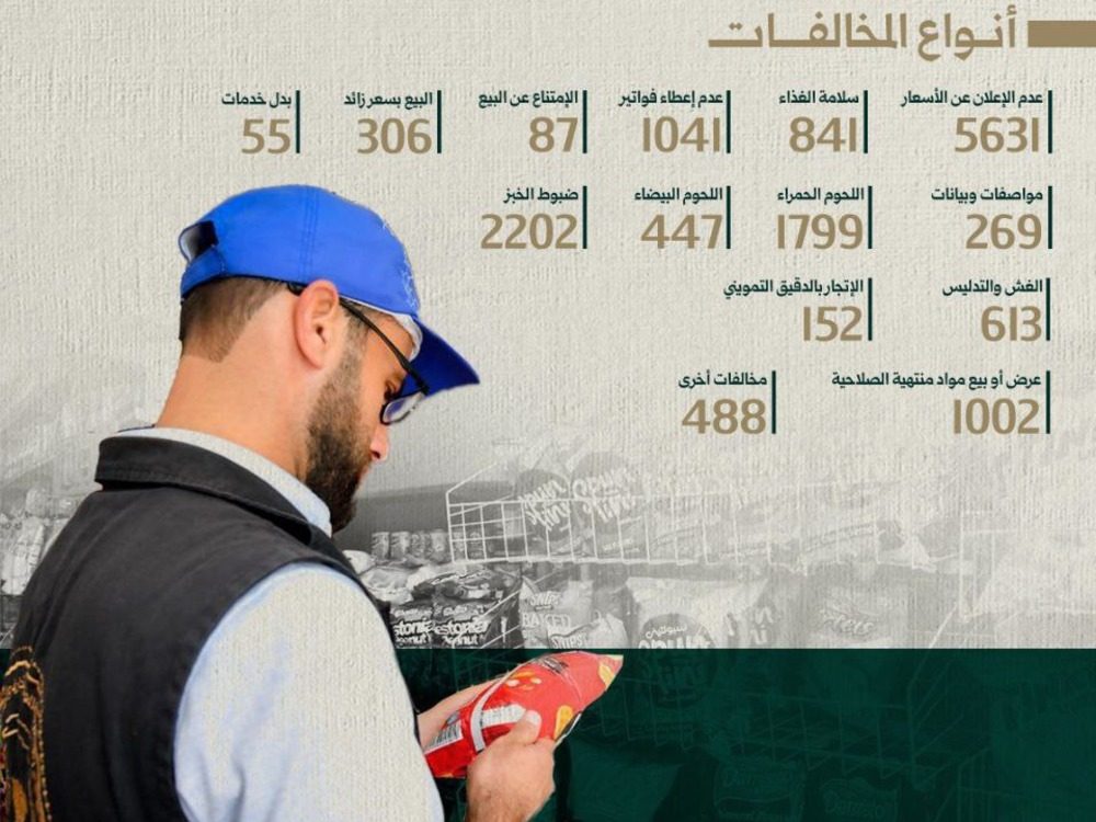 حماية المستهلك ترصد آلاف المخالفات وتكثّف حملاتها على الأسواق