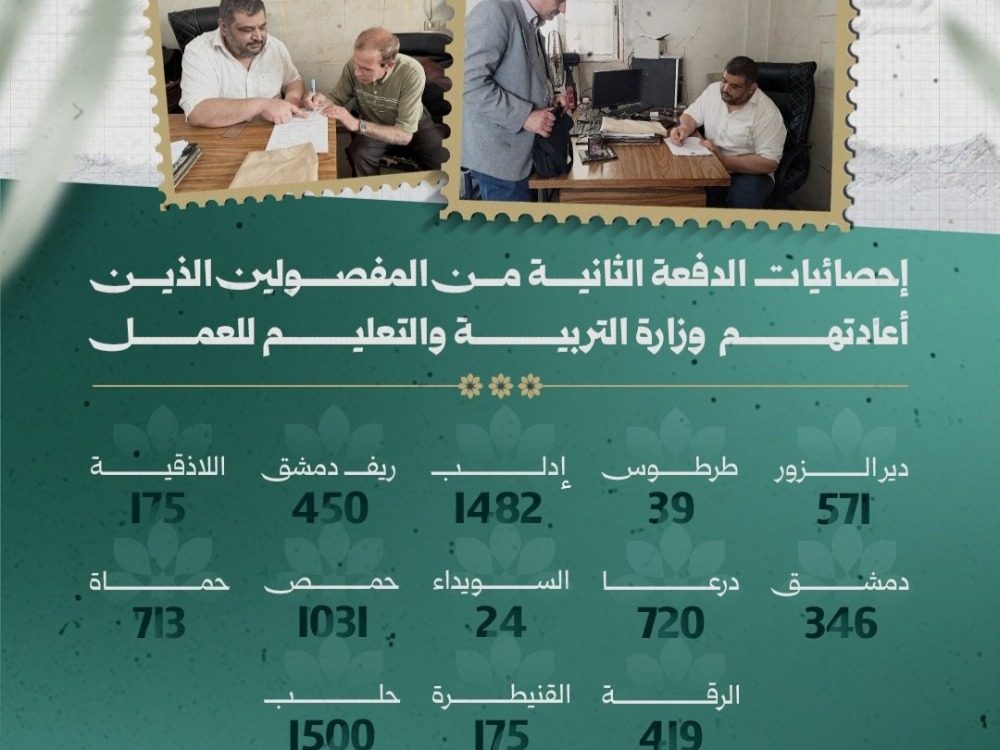 وزارة التربية تعلن إعادة أكثر من 14500 معلم مفصول على العمل